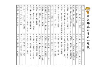 所沢郷土かるた読み札一覧表