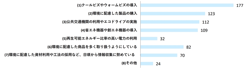 グラフ