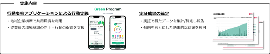 実施内容は「行動変容アプリケーションによる行動実践」と「実証成果の算定」。様々な企業の従業員が同じプラットフォームを利用すること、その結果を報告し比較検討すること