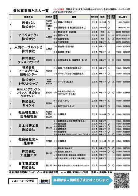 参加事業所と求人一覧