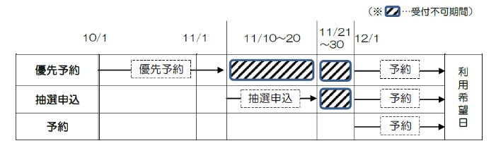 予約スケジュール例